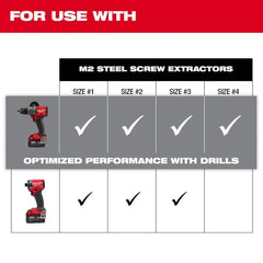 Milwaukee 49-57-9001 M2 Steel Screw Extractor Set 4PC Tool Accessories